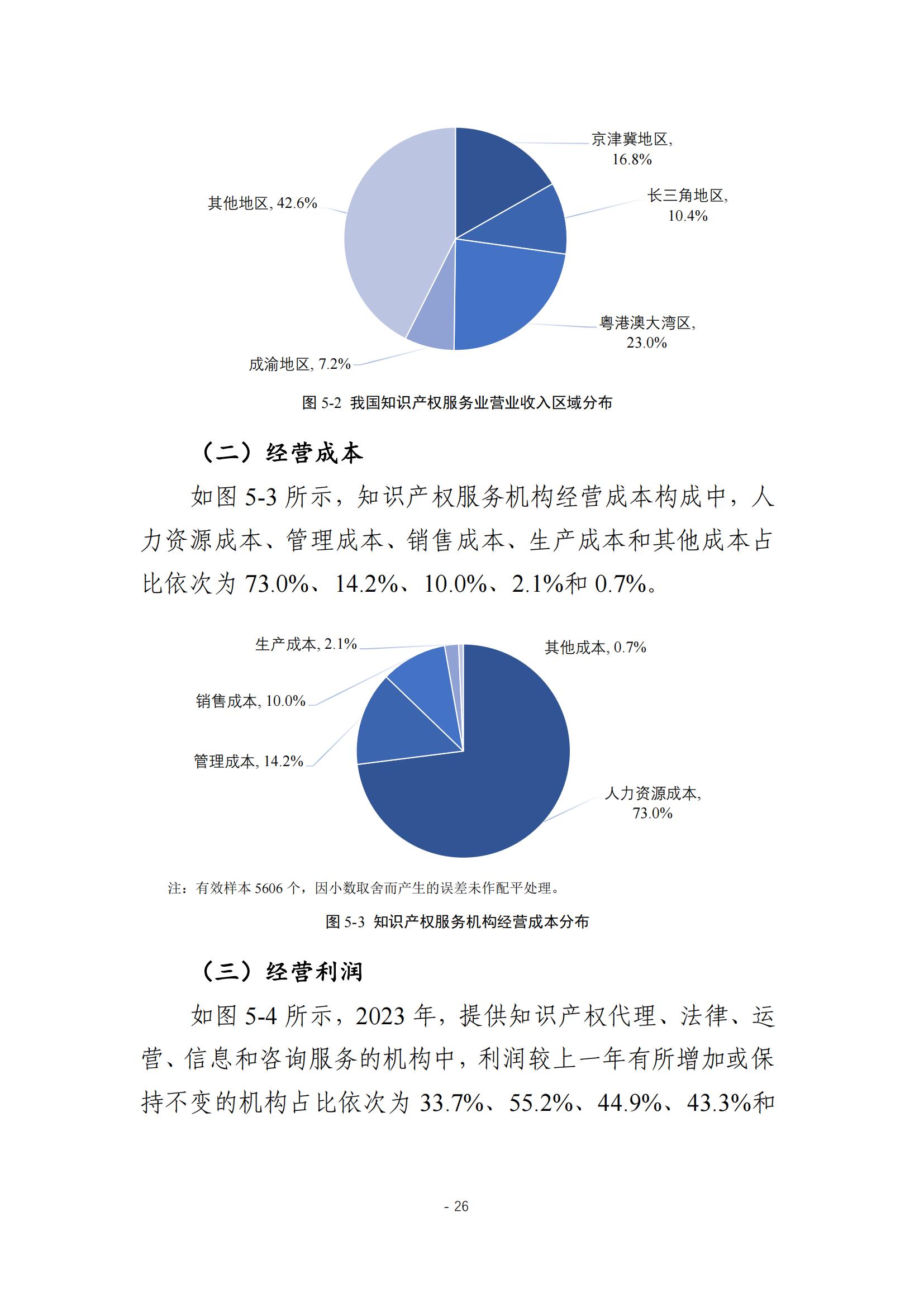 《2024年全國知識產權服務業統計調查報告》：知識產權從業人員人均營業收入28.9萬元/人｜附全文