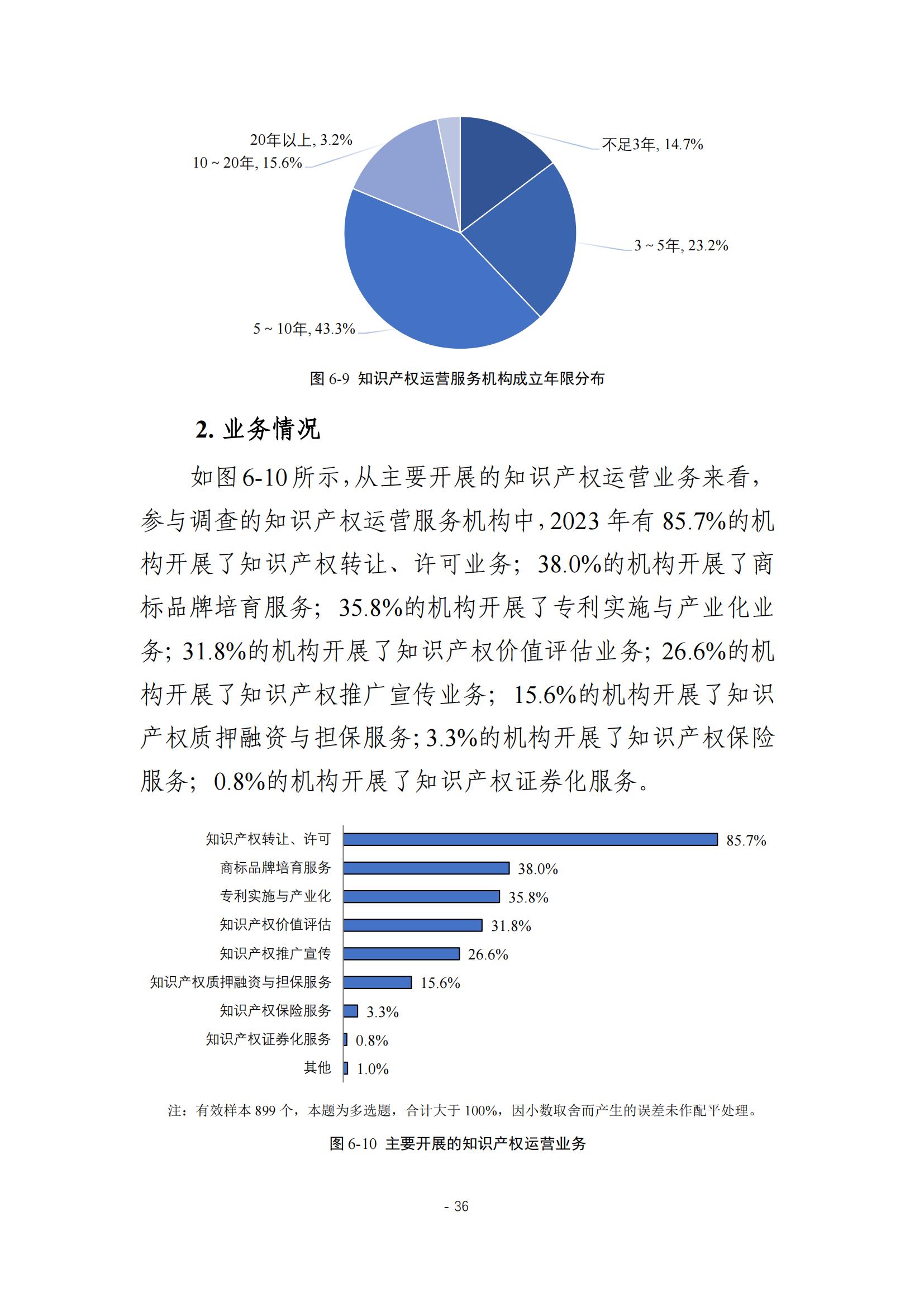 《2024年全國知識產權服務業統計調查報告》：知識產權從業人員人均營業收入28.9萬元/人｜附全文