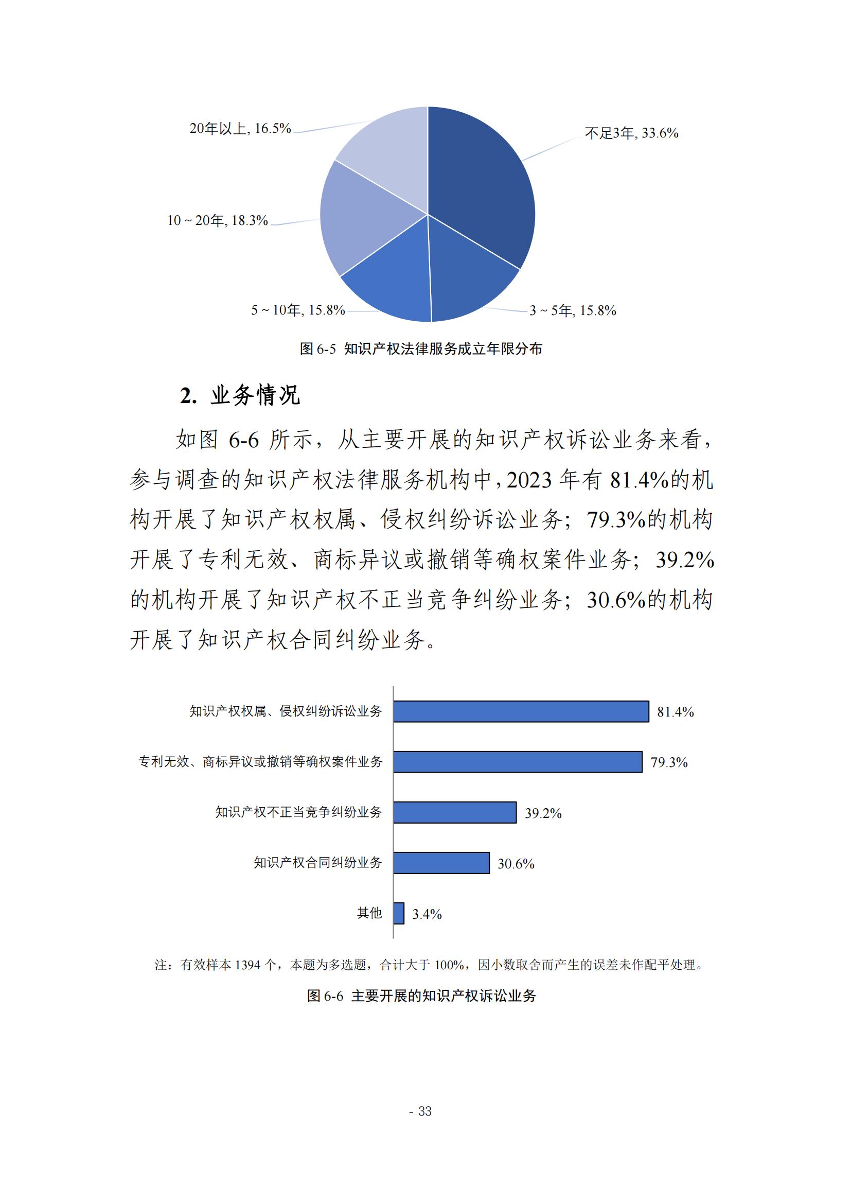 《2024年全國知識產權服務業統計調查報告》：知識產權從業人員人均營業收入28.9萬元/人｜附全文