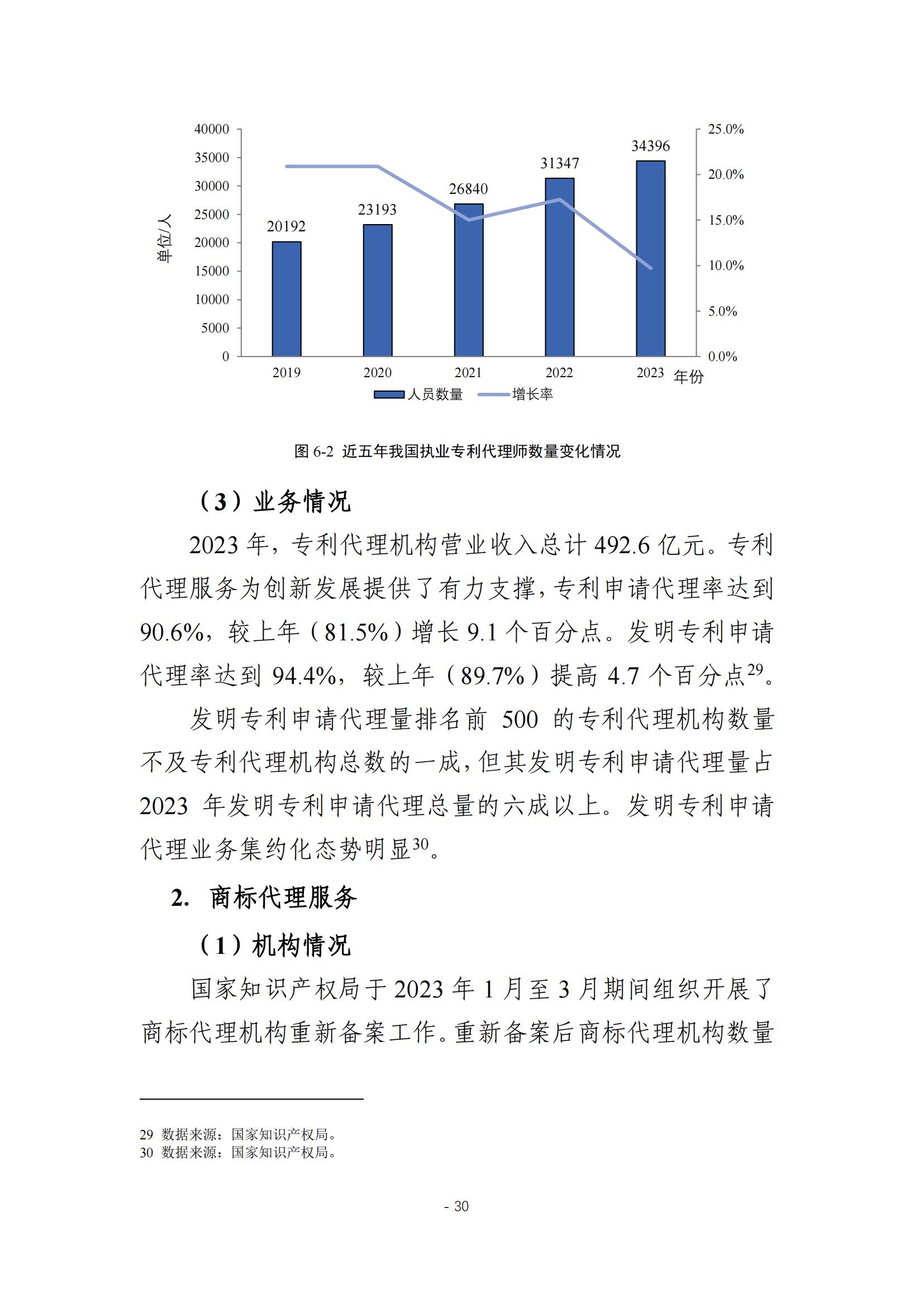 《2024年全國知識產權服務業統計調查報告》：知識產權從業人員人均營業收入28.9萬元/人｜附全文