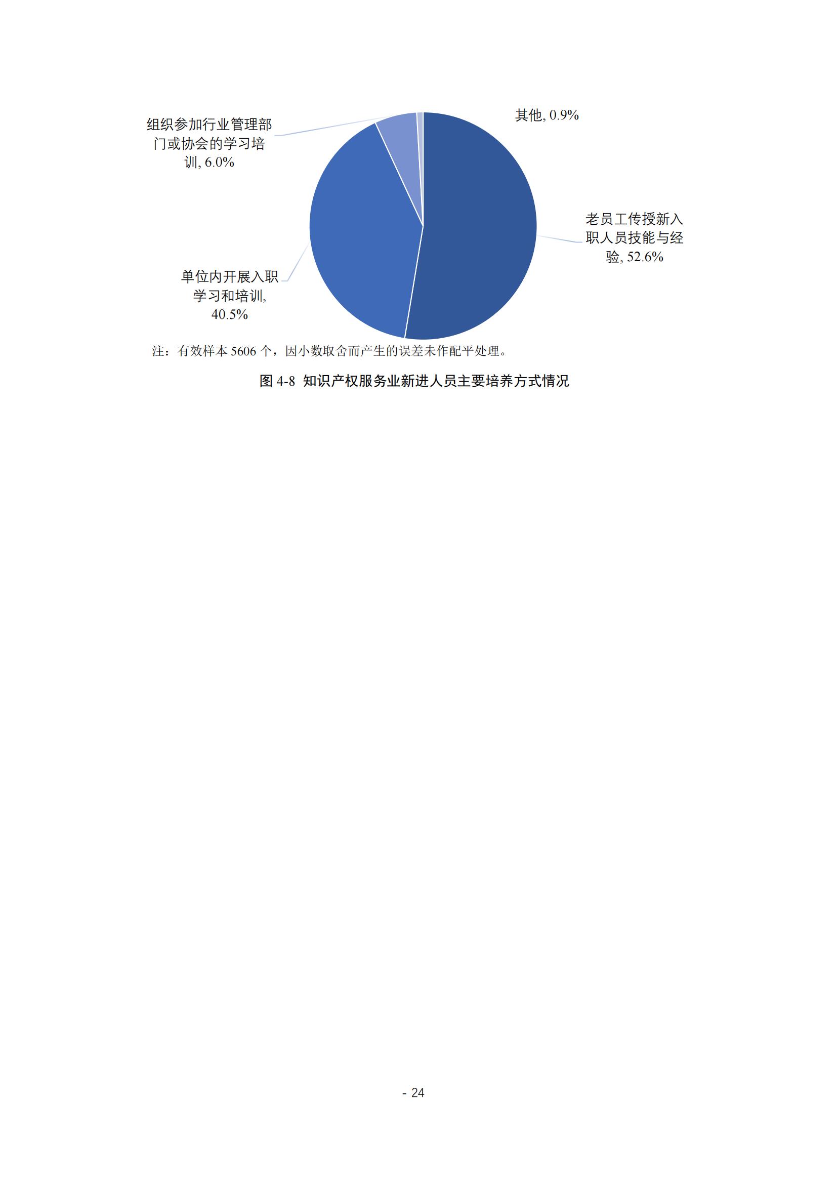 《2024年全國知識產權服務業統計調查報告》：知識產權從業人員人均營業收入28.9萬元/人｜附全文