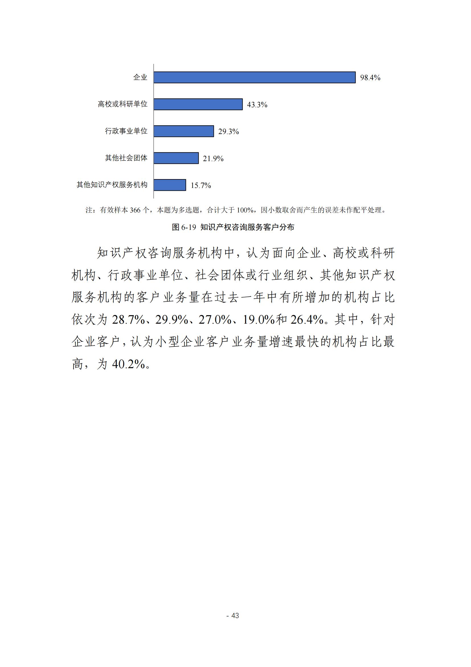 《2024年全國知識產權服務業統計調查報告》：知識產權從業人員人均營業收入28.9萬元/人｜附全文