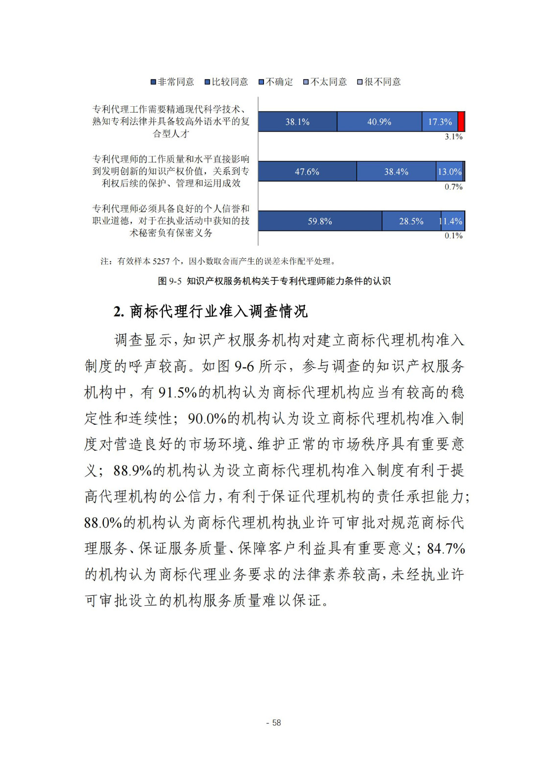 《2024年全國知識產權服務業統計調查報告》：知識產權從業人員人均營業收入28.9萬元/人｜附全文