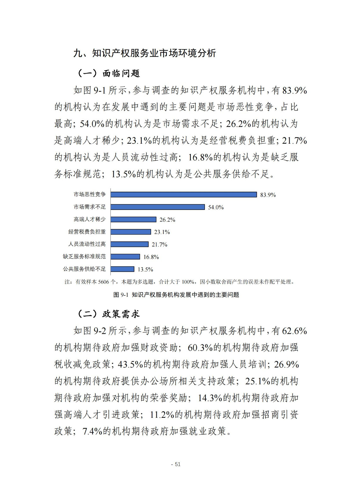 《2024年全國知識產權服務業統計調查報告》：知識產權從業人員人均營業收入28.9萬元/人｜附全文