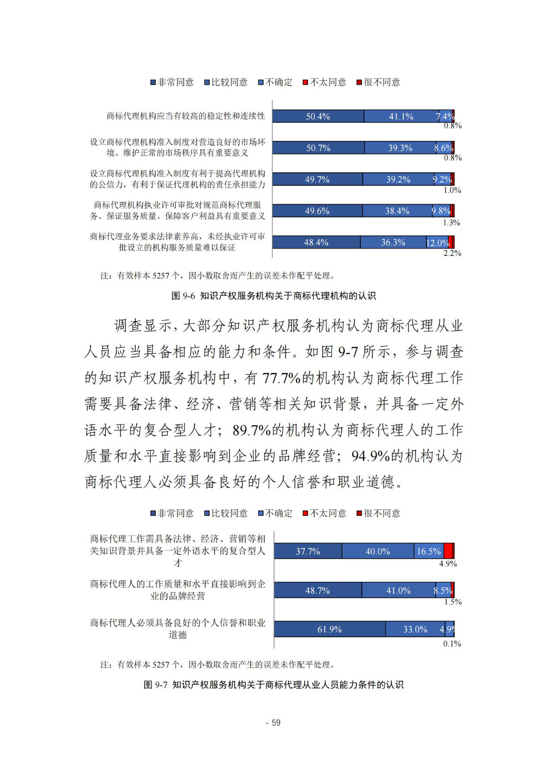 《2024年全國知識產權服務業統計調查報告》：知識產權從業人員人均營業收入28.9萬元/人｜附全文