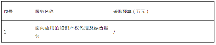 發明專利申請代理費12000元，實用新型5000元｜附招標公告