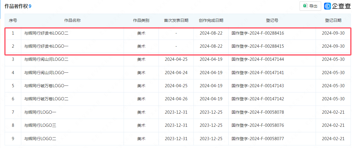 #晨報#我國已有多項學習困難相關專利申請；漢邦科技IPO：兩起專利侵權引關注