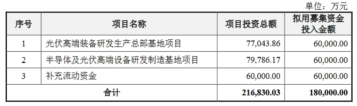 這家企業IPO：遭批量專利無效挑戰，又添6000萬專利訴訟