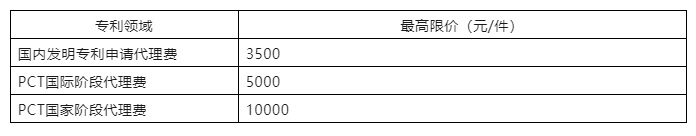 發明專利最高限價3500元，PCT國際階段5000元！中國藥科大學200萬采購知識產權代理機構
