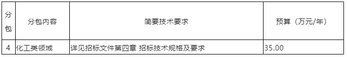 發明專利最高限價3500元，PCT國際階段5000元！中國藥科大學200萬采購知識產權代理機構