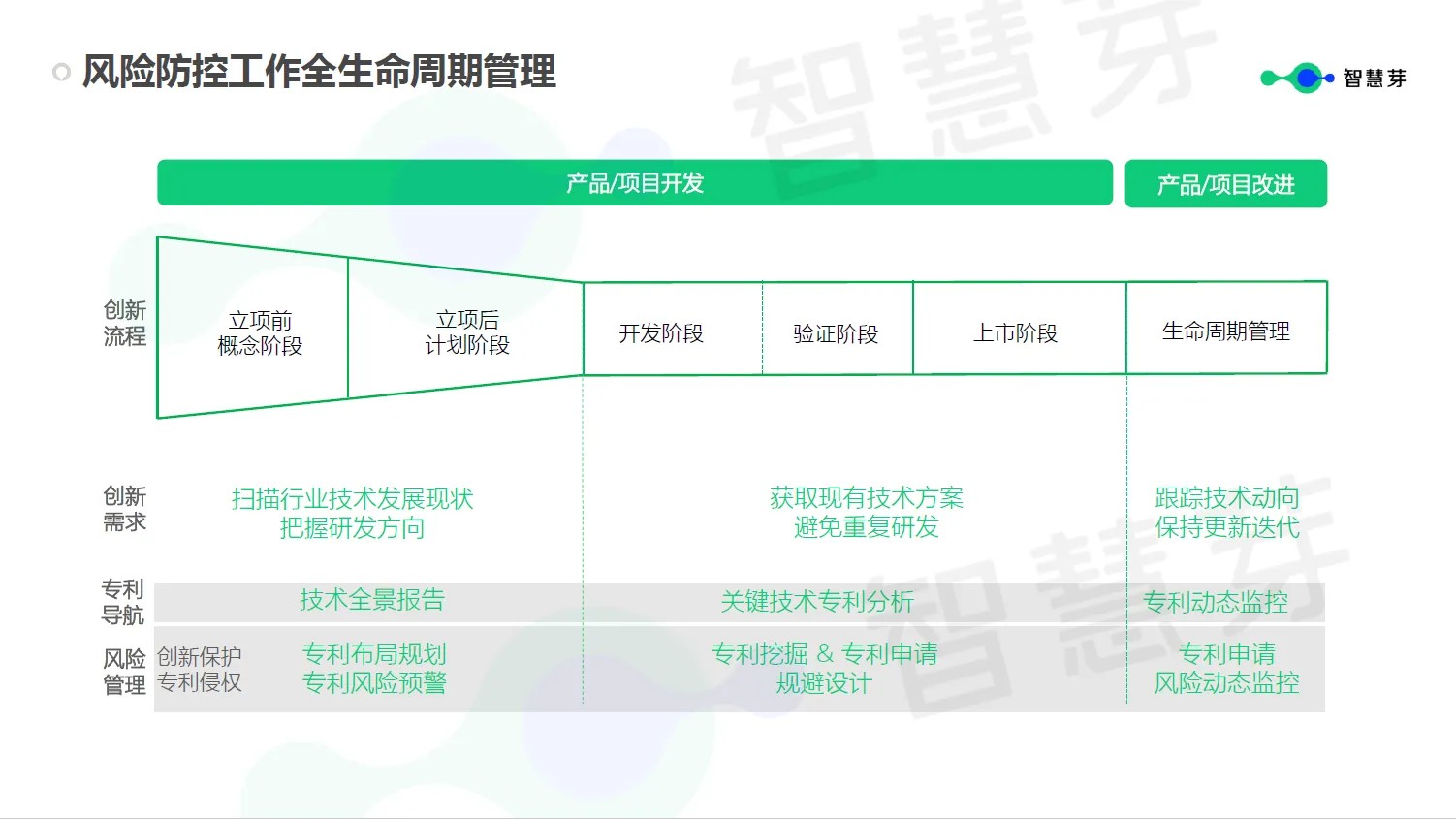 企業究竟需要什么樣的FTO？這些關鍵信息千萬不能漏掉