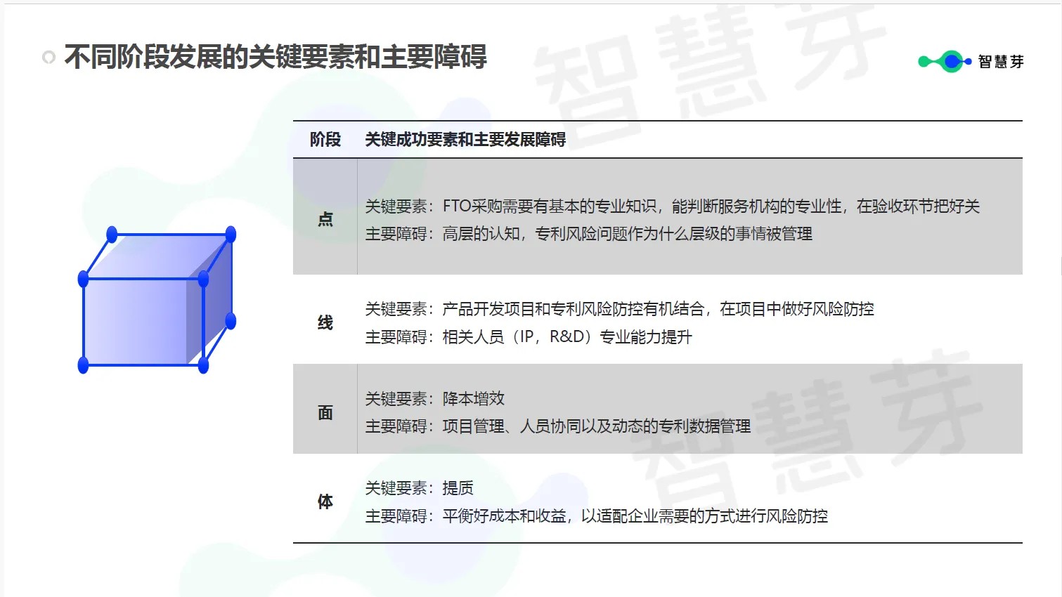 企業究竟需要什么樣的FTO？這些關鍵信息千萬不能漏掉