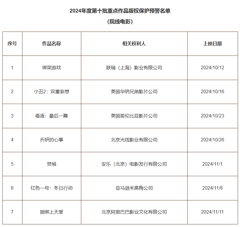 #晨報#加拿大知識產權局公布新的《商品和服務具體性指南》；縮短至5個工作日！補發或更換作品登記證書業務的辦理時限縮短