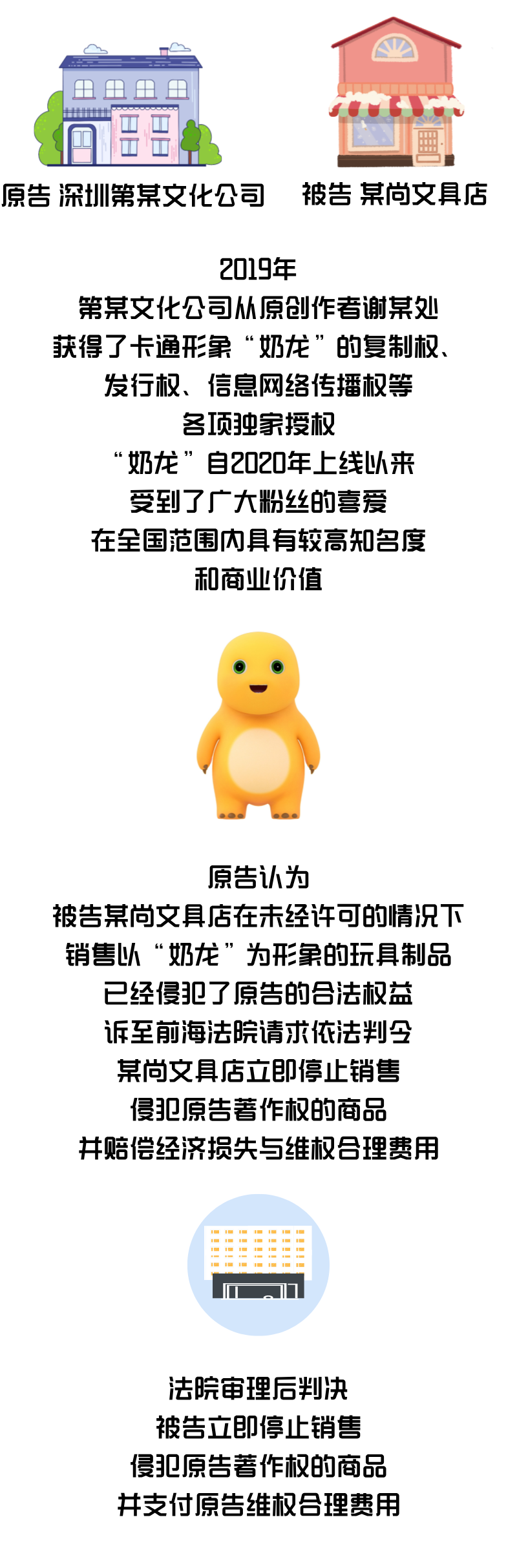 文具店銷售“奶龍”侵犯著作權，誰來擔責？
