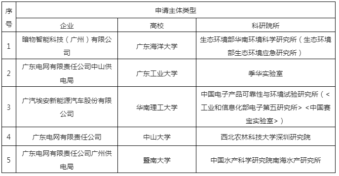 嚴厲打擊非正常專利申請行為，嚴把發明專利申請批量預審審查案件質量｜附通報