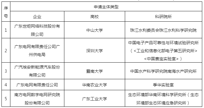嚴厲打擊非正常專利申請行為，嚴把發明專利申請批量預審審查案件質量｜附通報