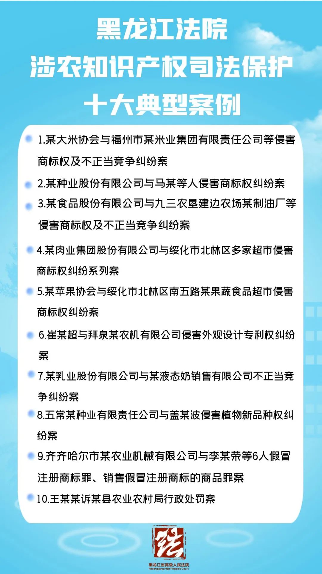 涉農知識產權司法保護十大典型案例發布！