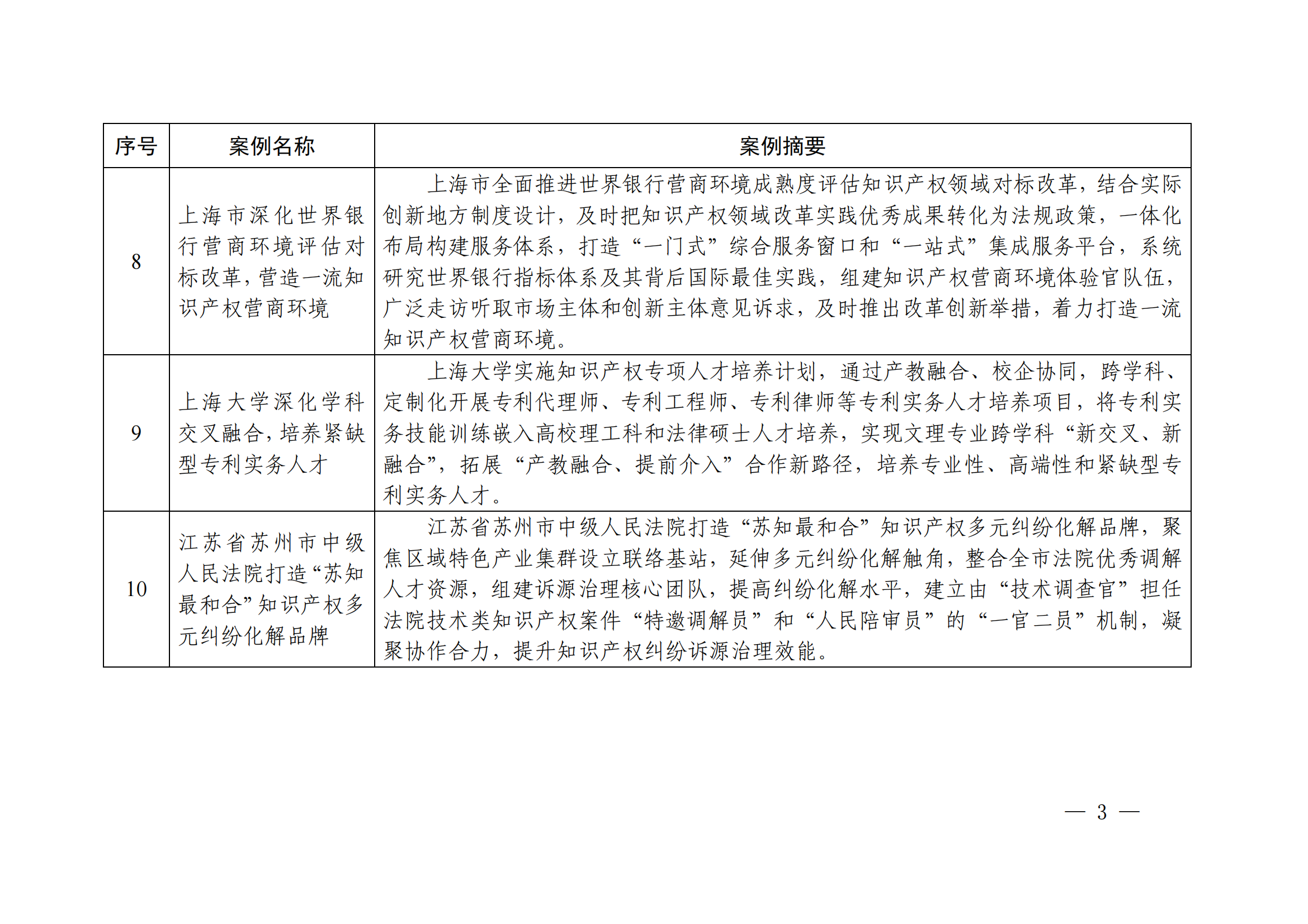 知識產權強國建設第三批典型案例發布！
