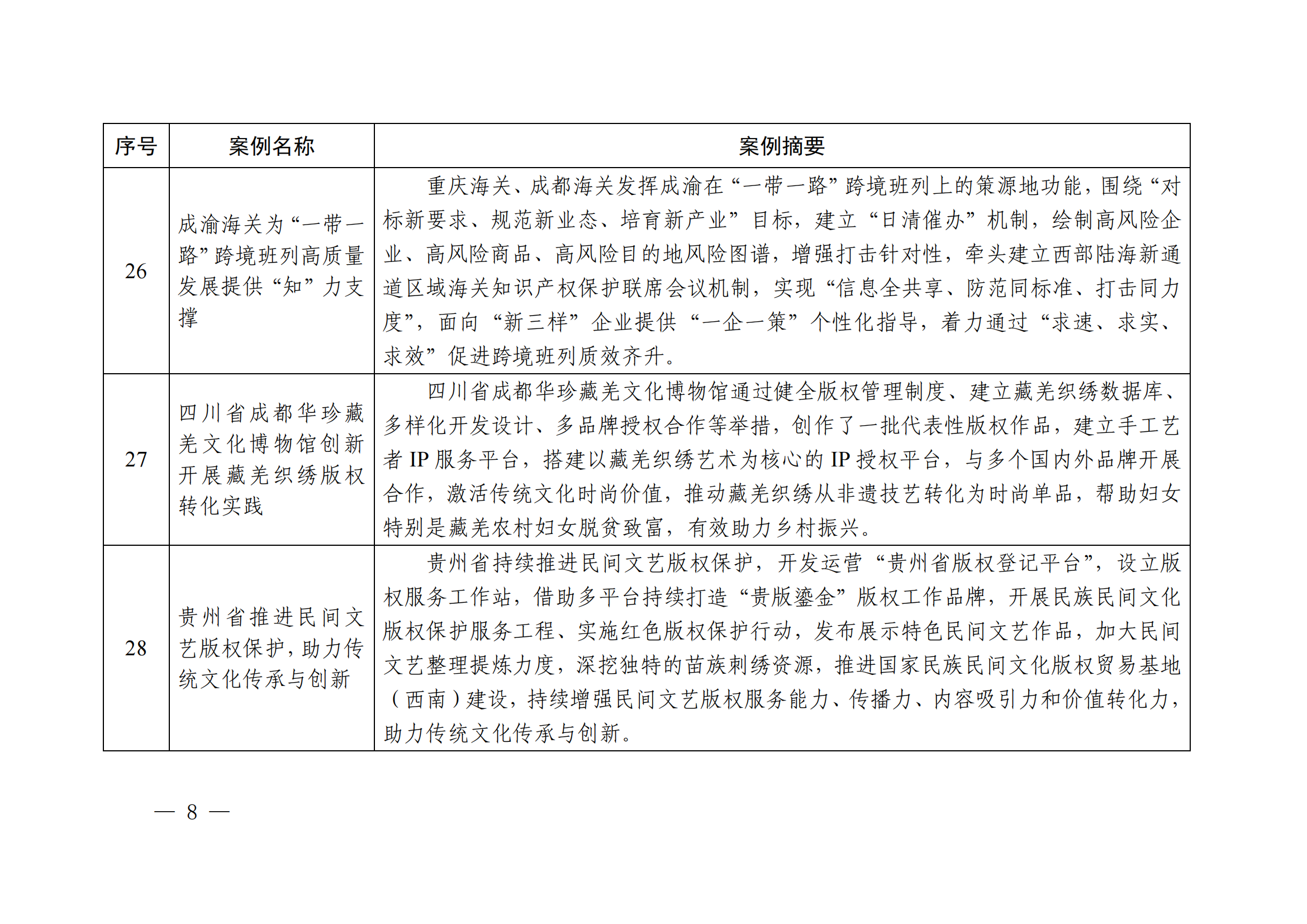 知識產權強國建設第三批典型案例發布！