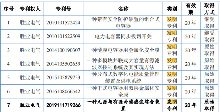 #晨報#12月1日起！申請人將可以使用人民幣通過中國國家知識產權局向歐洲專利局支付相關檢索費用
