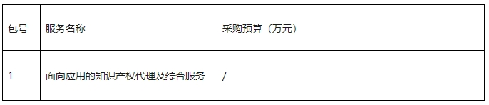 發明專利代理A+級最高限價12000元，實用新型A+級5000元，某研究院/大學采購知識產權代理服務