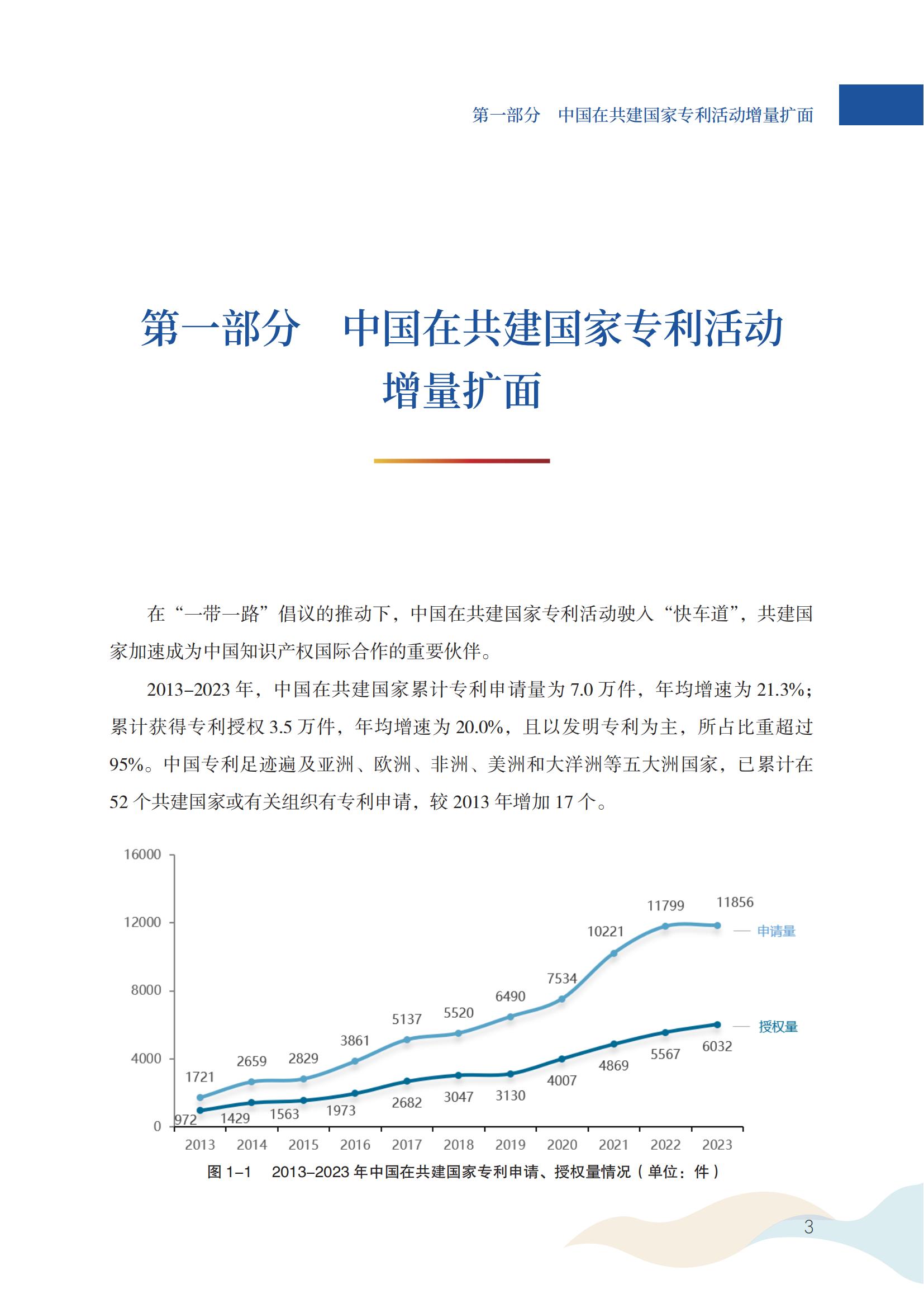 《中國與共建“一帶一路”國家專利洞察（2013-2023）》發布