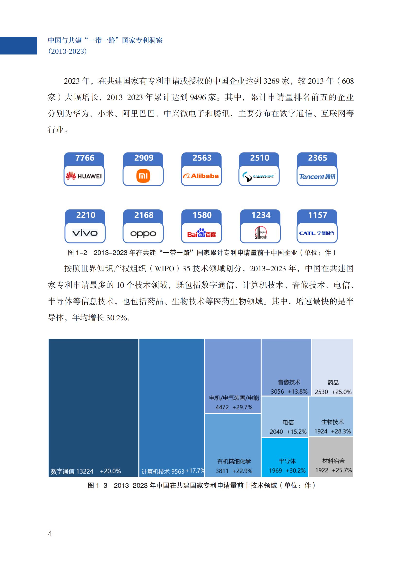 《中國與共建“一帶一路”國家專利洞察（2013-2023）》發布