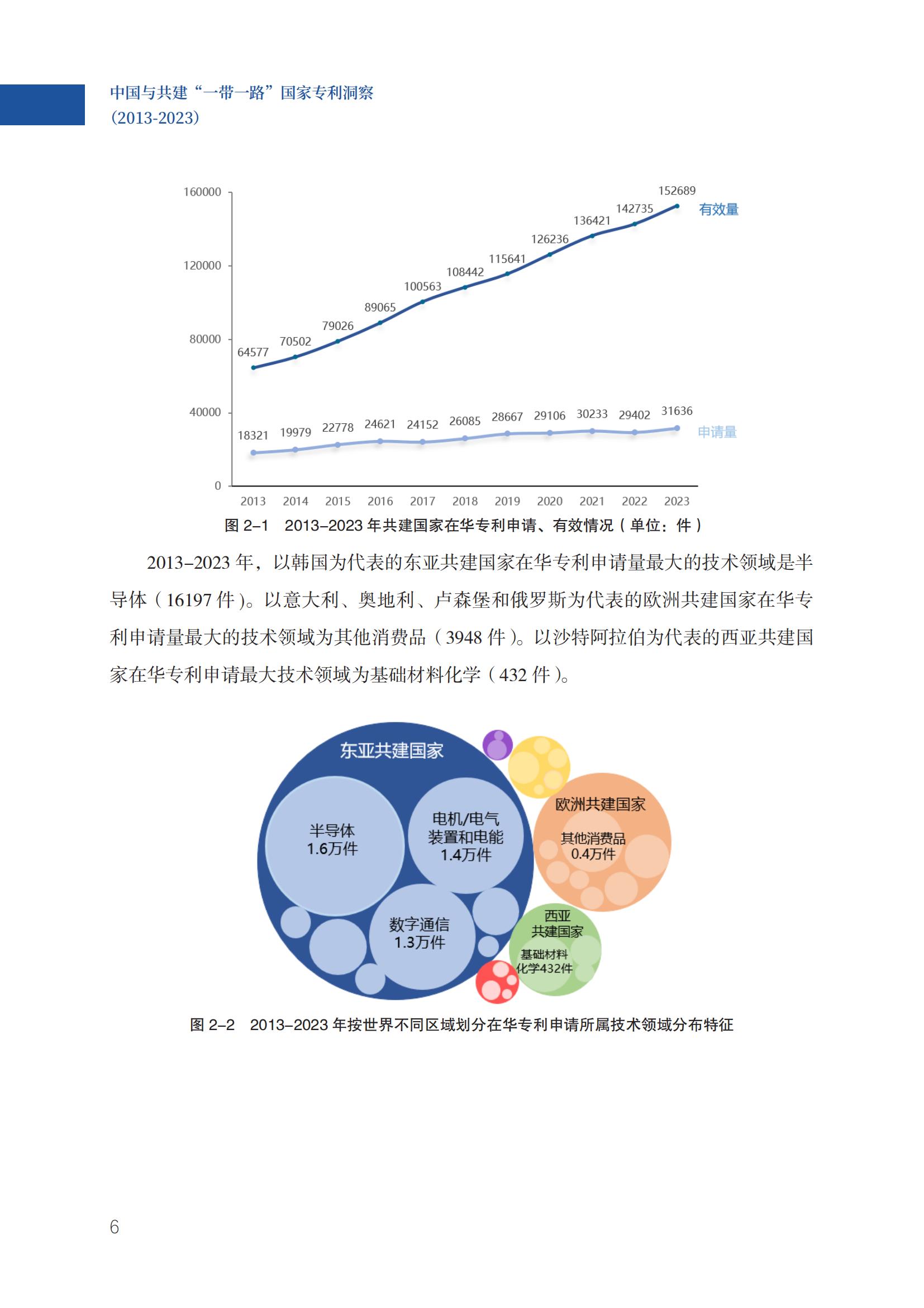 《中國與共建“一帶一路”國家專利洞察（2013-2023）》發布