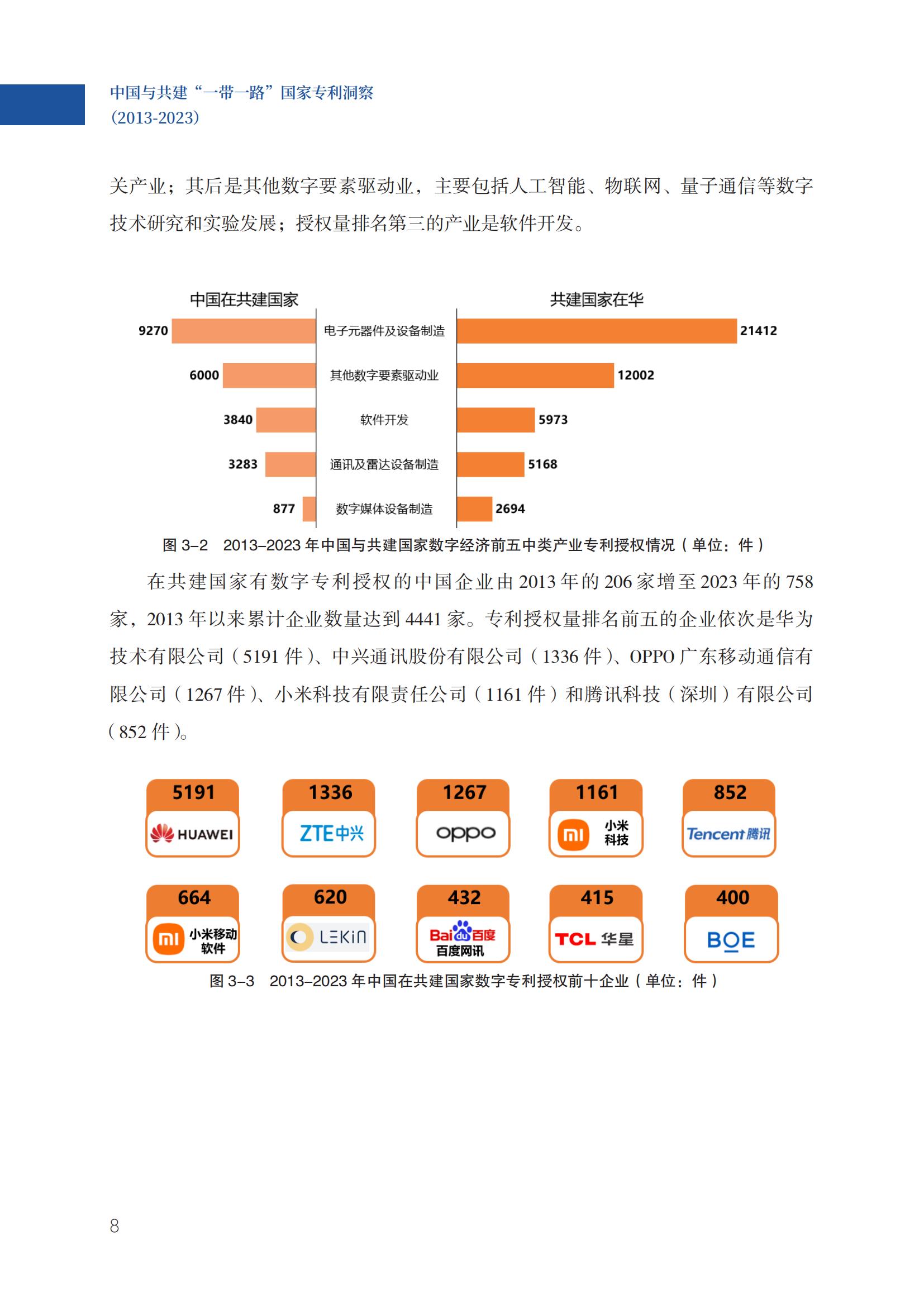 《中國與共建“一帶一路”國家專利洞察（2013-2023）》發布