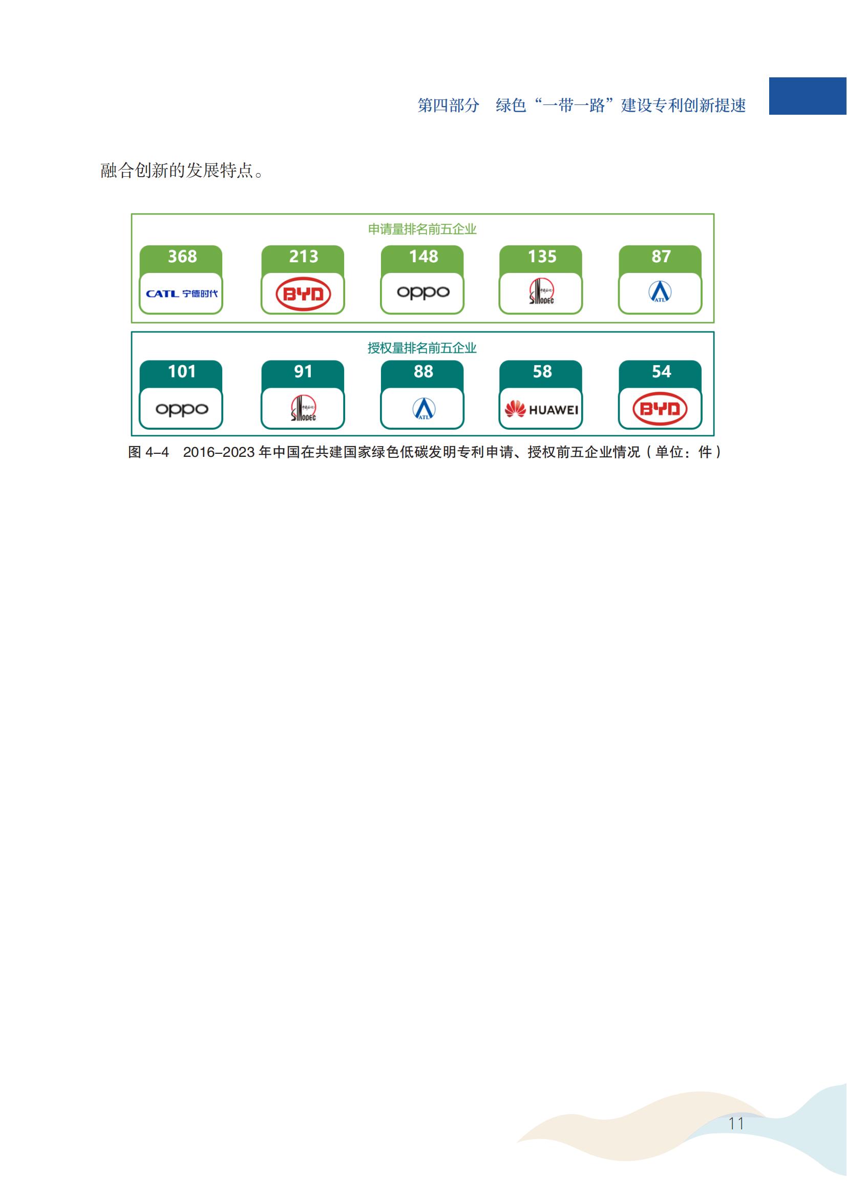 《中國與共建“一帶一路”國家專利洞察（2013-2023）》發布
