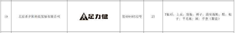 足力健獲北京知名商標品牌認定，實現品牌價值提升