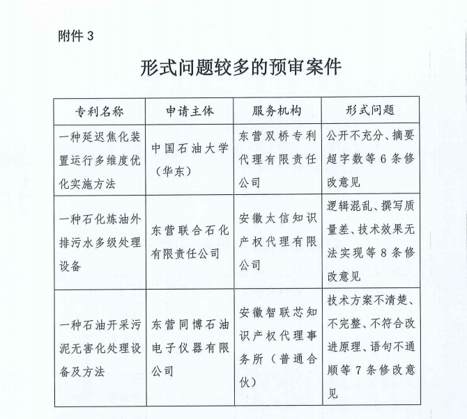 代理機構專利預審合格率公布，2家機構合格率100%，3家機構低于40%｜附通報