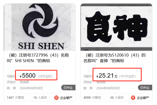 8000元起拍“食神”商標！曾以122.79萬元、47.73萬元兩次成交