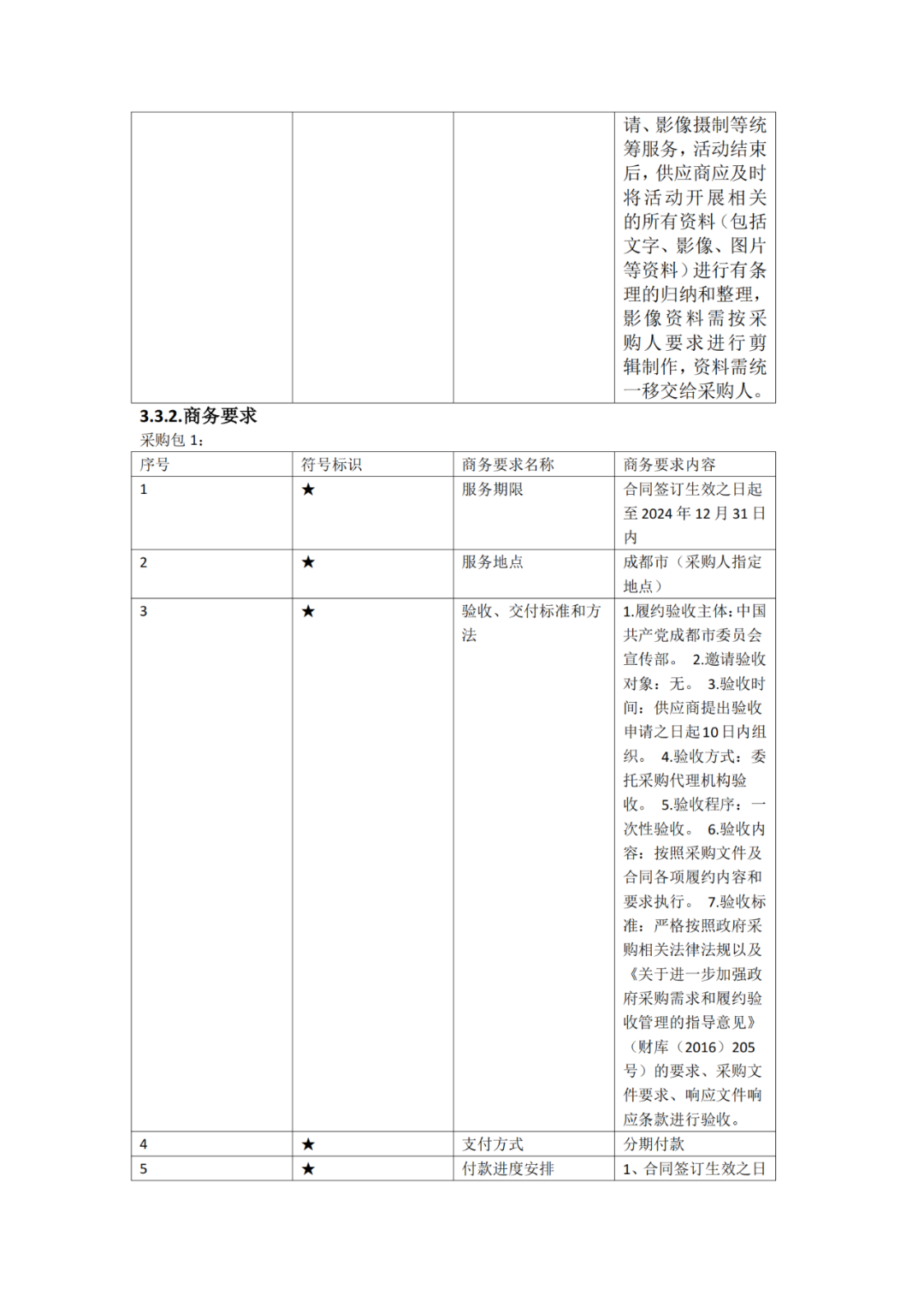 成都非遺版權授權交易項目采購，預算47萬｜附公告