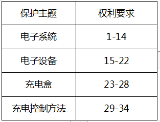 從華為典型發明專利撰寫案例看電路類專利撰寫的“八項注意”
