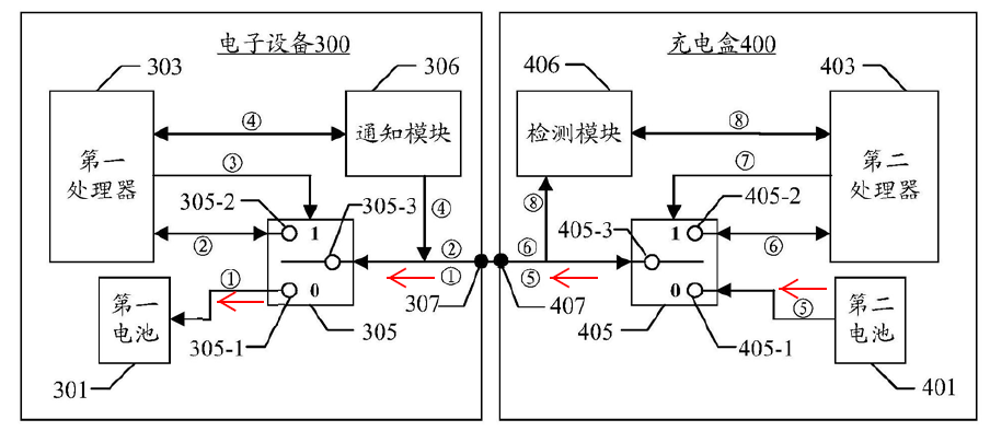 從華為典型發明專利撰寫案例看電路類專利撰寫的“八項注意”