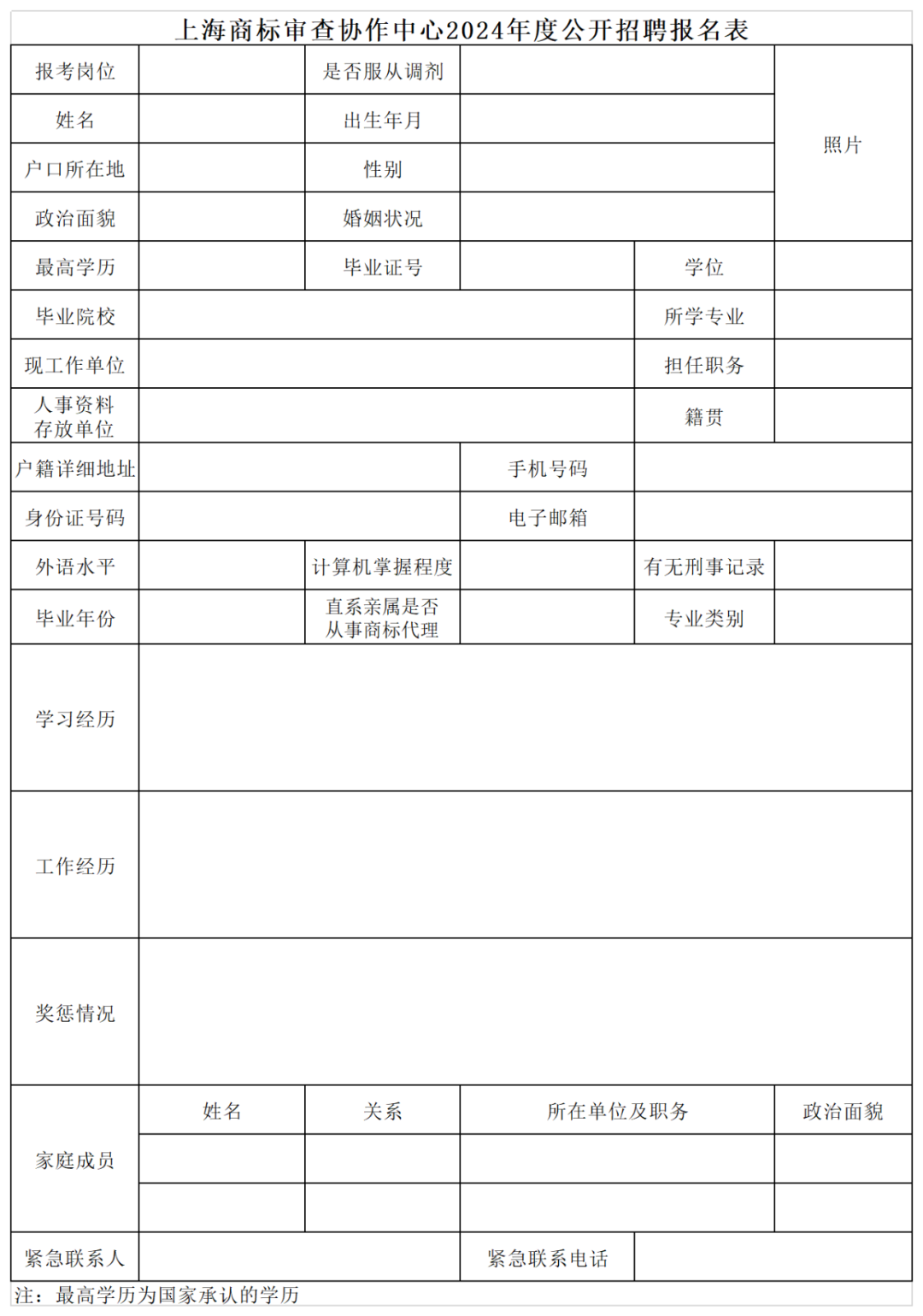 上海等多地商標審查協作中心2024年度公開招聘66人｜附招聘公告