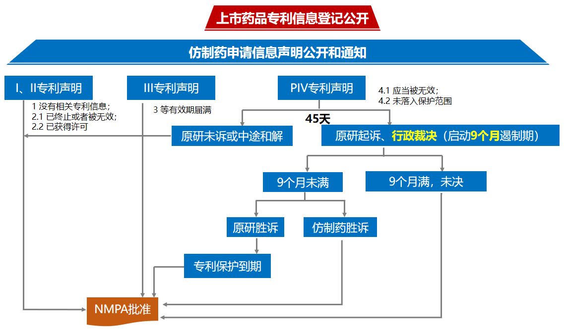 林淘曦：專利鏈接制度對醫藥創新的推動作用