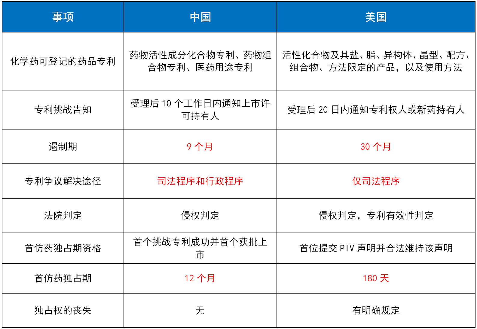 林淘曦：專利鏈接制度對醫藥創新的推動作用