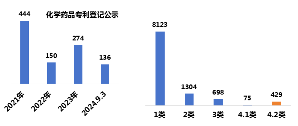 林淘曦：專利鏈接制度對醫藥創新的推動作用
