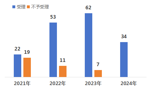 林淘曦：專利鏈接制度對醫藥創新的推動作用
