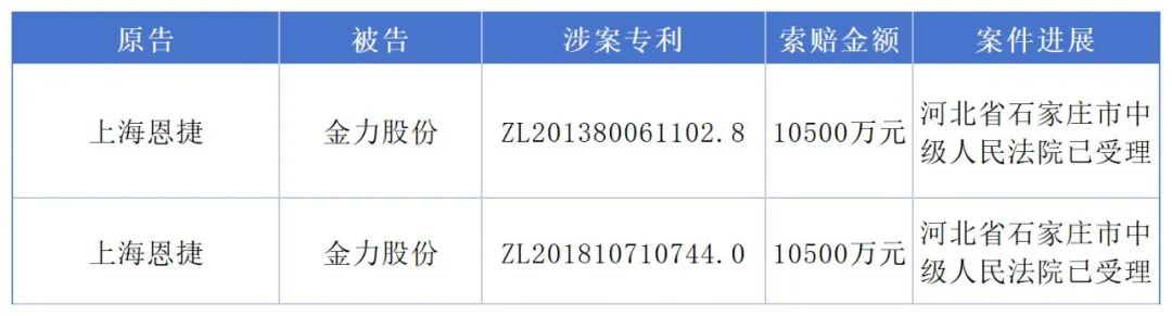 1.49億專利訴訟撤訴，恩捷股份與金力股份最新“戰況”公布