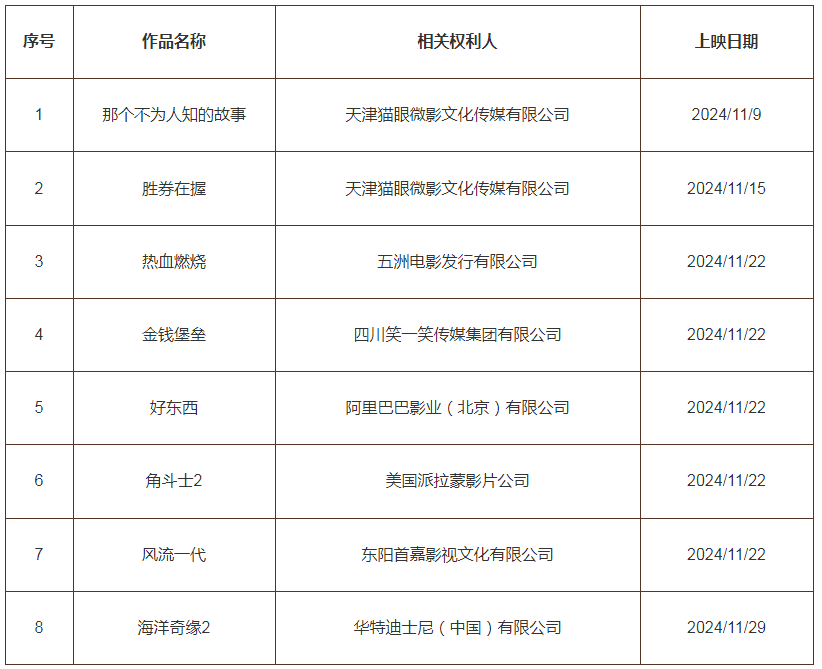 #晨報#12月1日起！《溫州市企業商業秘密保護規定》施行；第三屆知識產權公共服務機構專利檢索分析大賽獲獎名單
