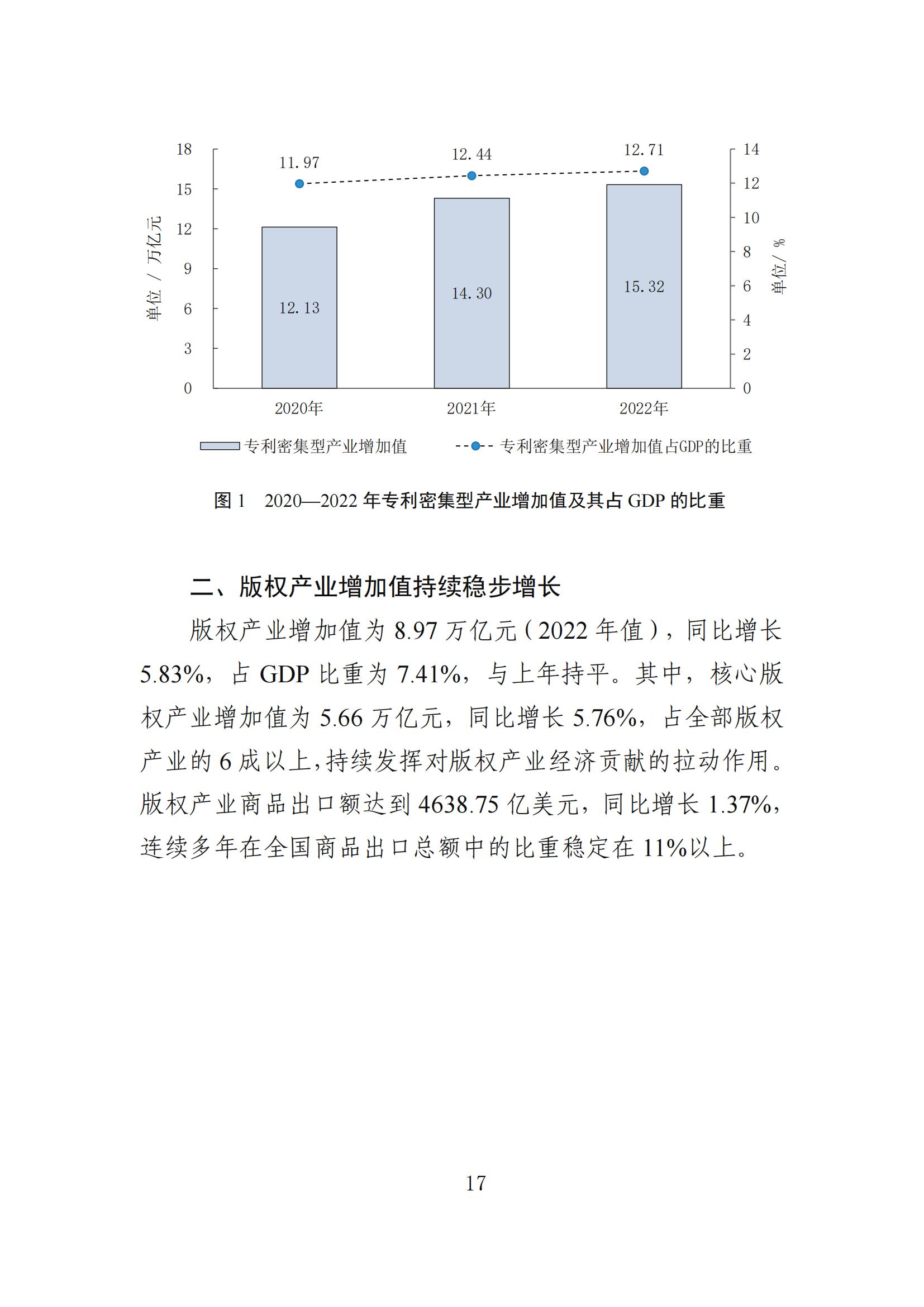 發明專利平均審查周期縮短至16個月，審查結案準確率達到94.2%｜附《知識產權強國建設發展報告（2024年）》