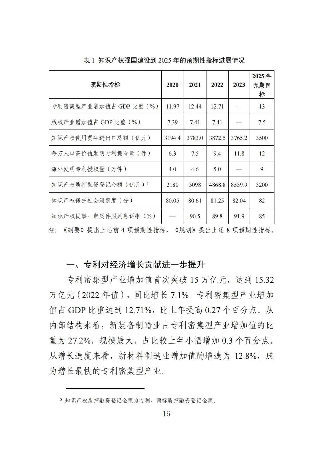 發明專利平均審查周期縮短至16個月，審查結案準確率達到94.2%｜附《知識產權強國建設發展報告（2024年）》