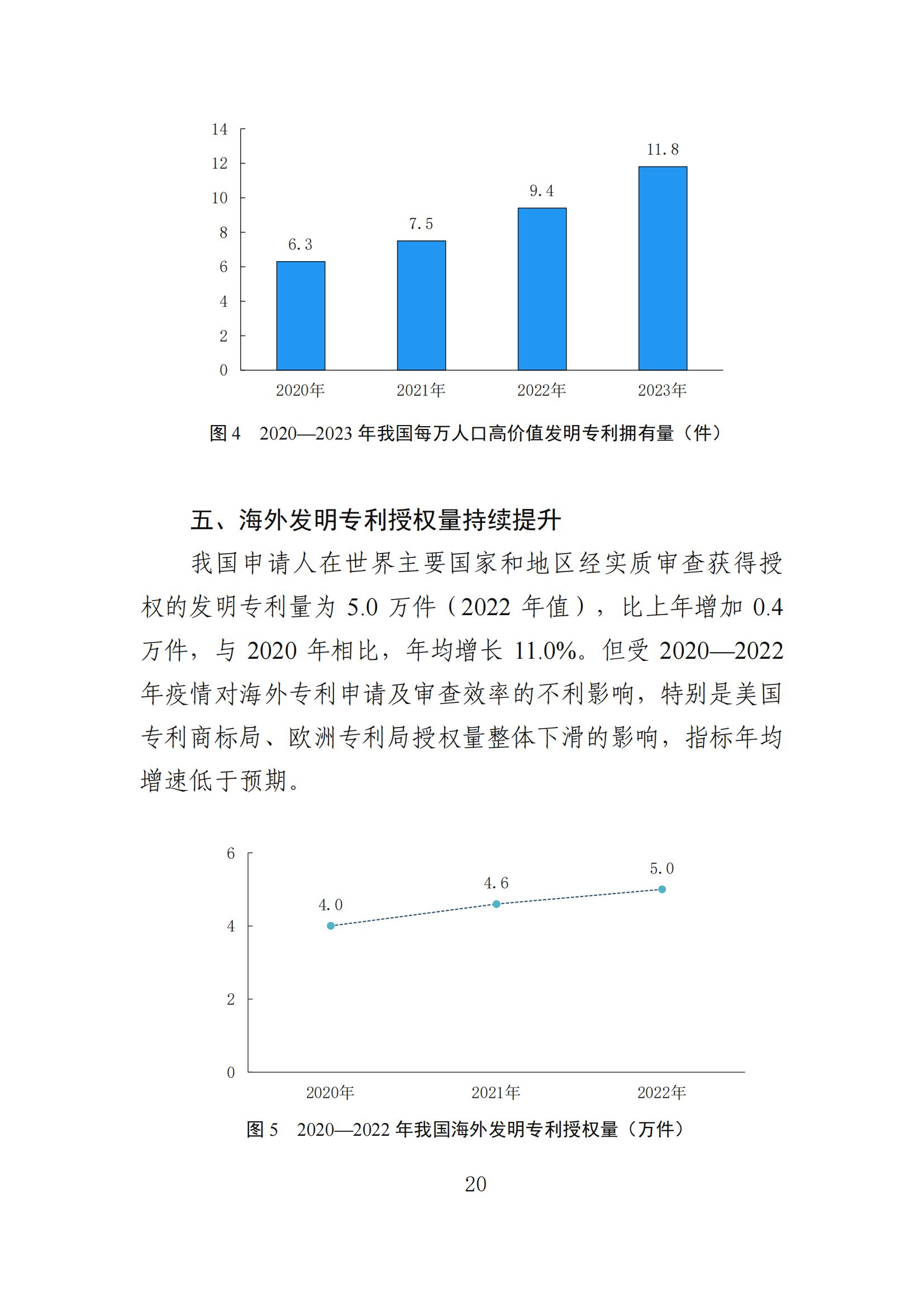 發明專利平均審查周期縮短至16個月，審查結案準確率達到94.2%｜附《知識產權強國建設發展報告（2024年）》