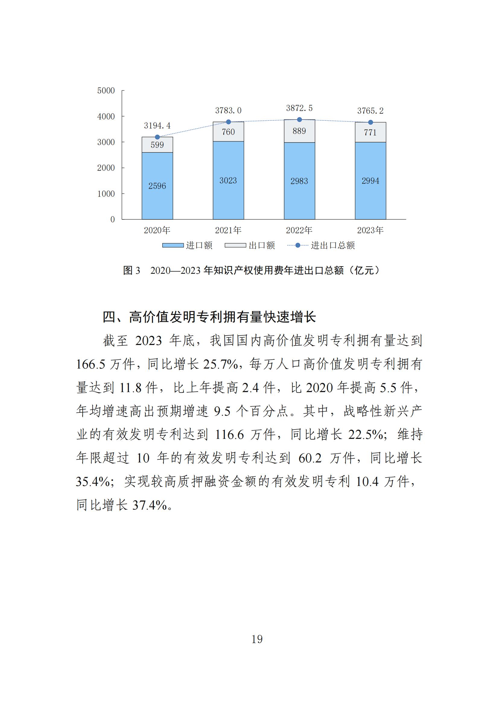 發明專利平均審查周期縮短至16個月，審查結案準確率達到94.2%｜附《知識產權強國建設發展報告（2024年）》