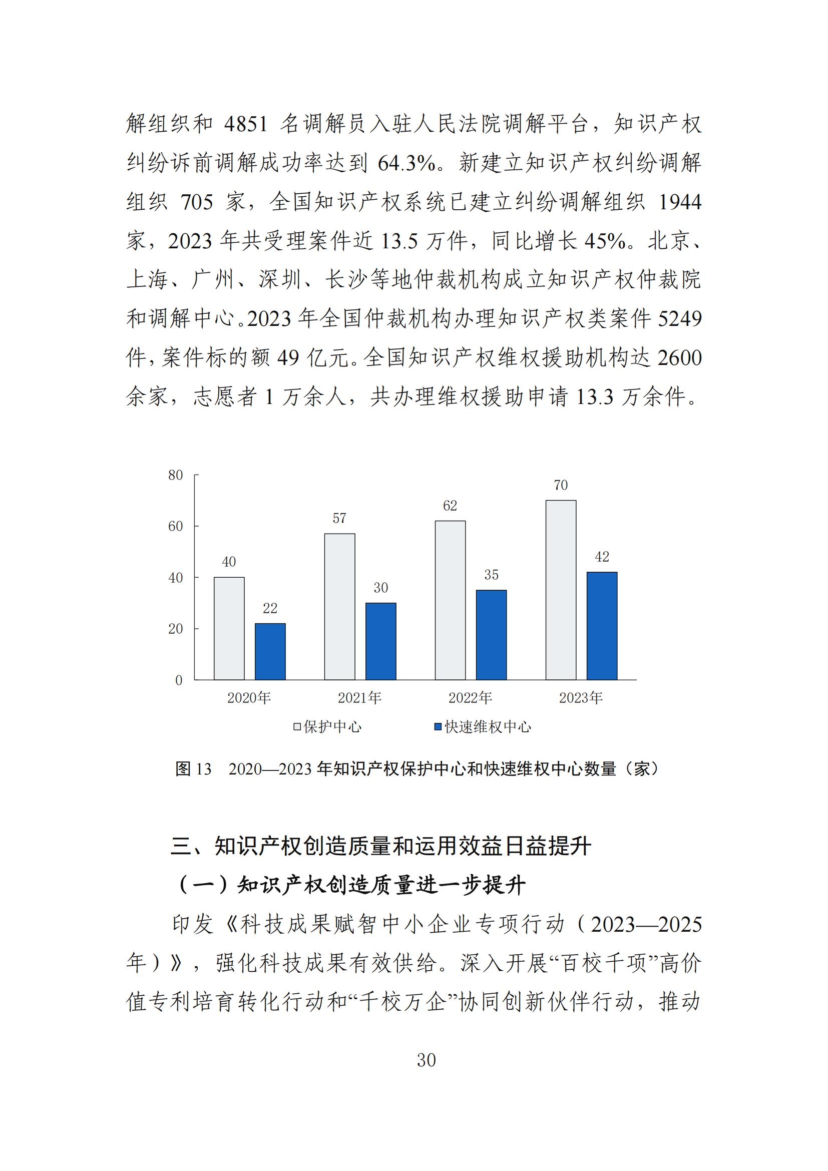 發明專利平均審查周期縮短至16個月，審查結案準確率達到94.2%｜附《知識產權強國建設發展報告（2024年）》