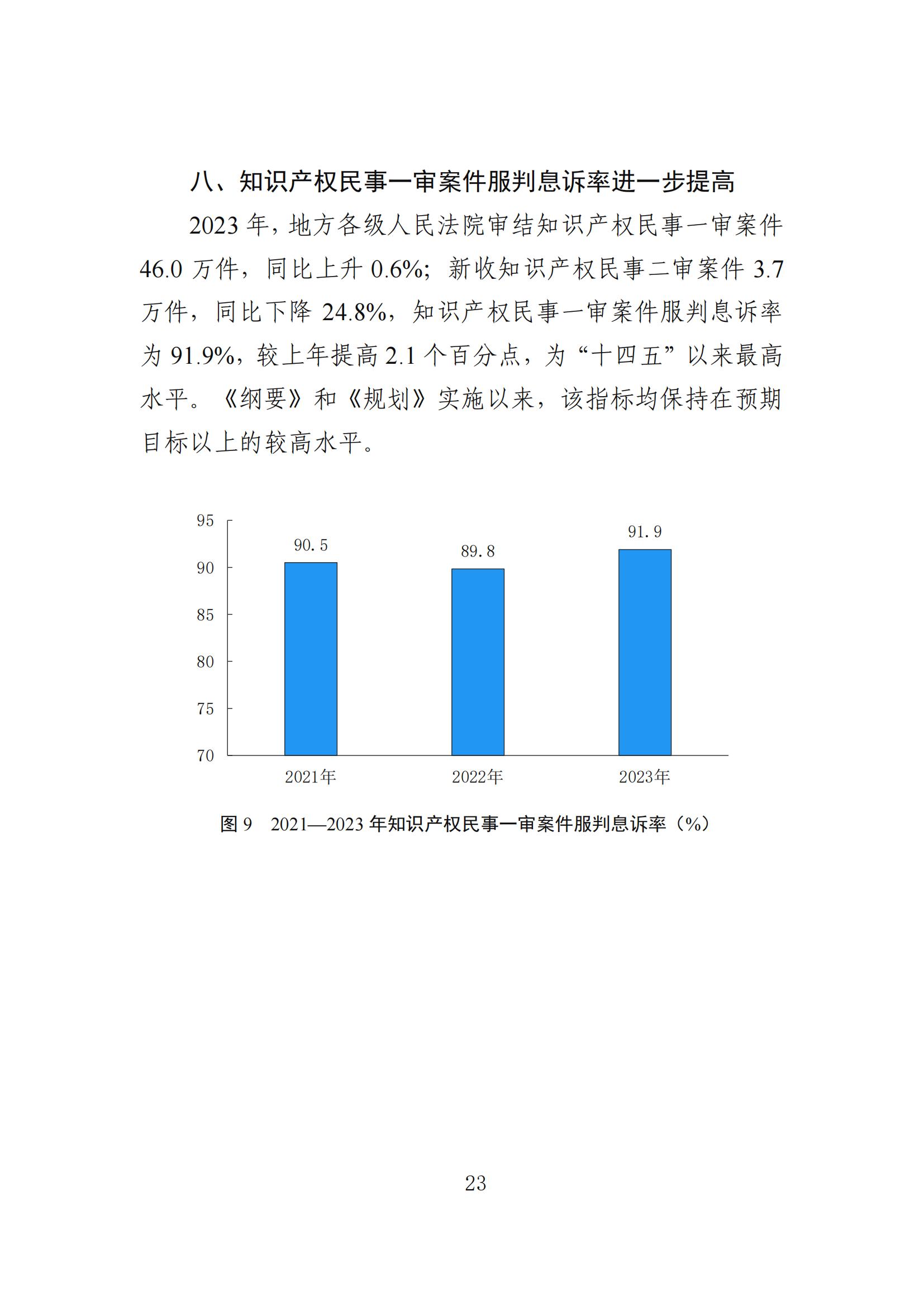 發明專利平均審查周期縮短至16個月，審查結案準確率達到94.2%｜附《知識產權強國建設發展報告（2024年）》