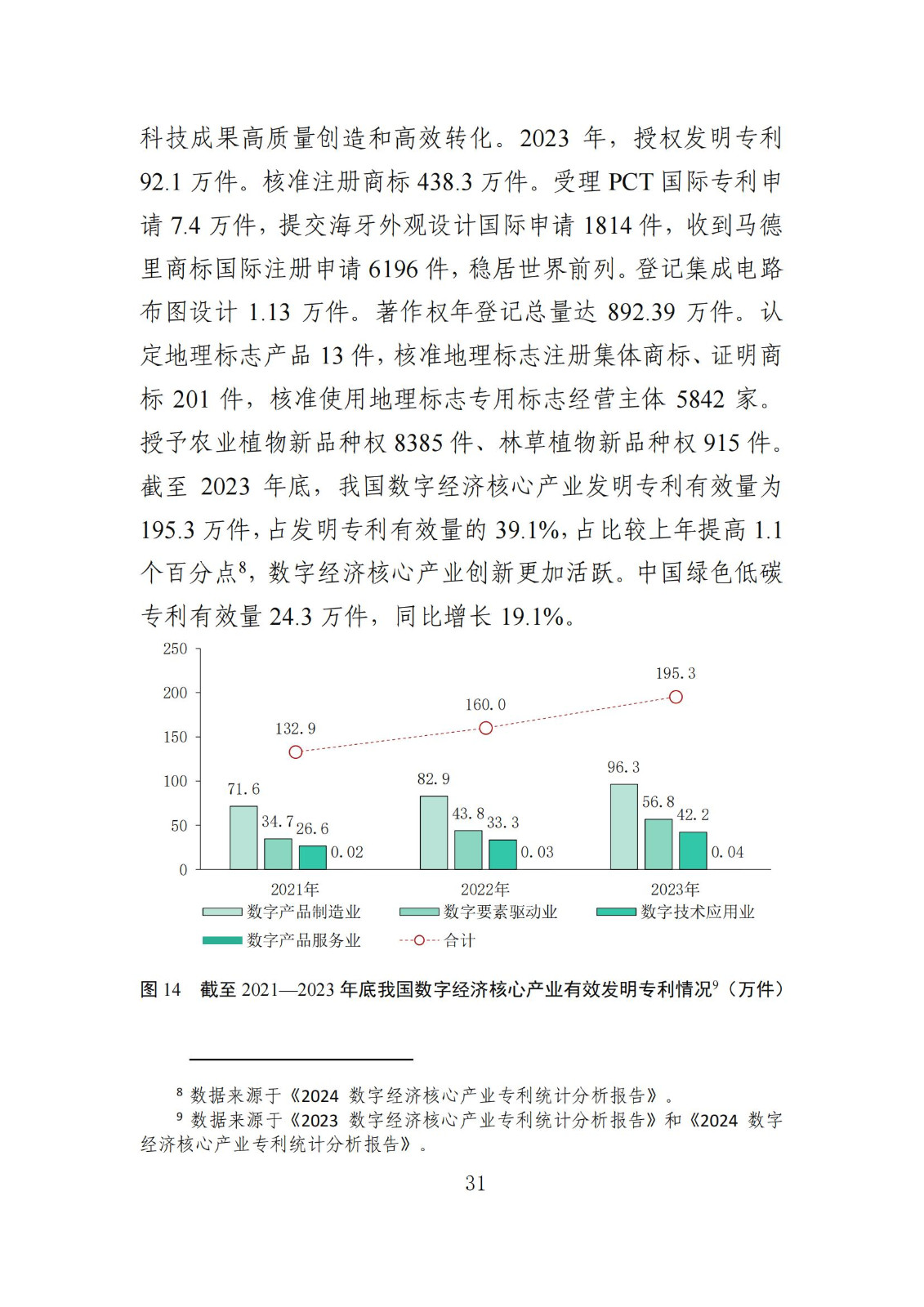 發明專利平均審查周期縮短至16個月，審查結案準確率達到94.2%｜附《知識產權強國建設發展報告（2024年）》